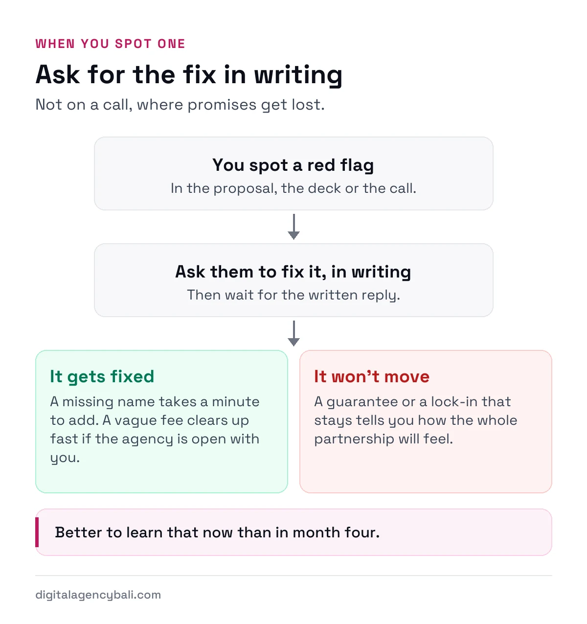 What to do when an agency shows a red flag: ask for the fix in writing, then see whether it moves