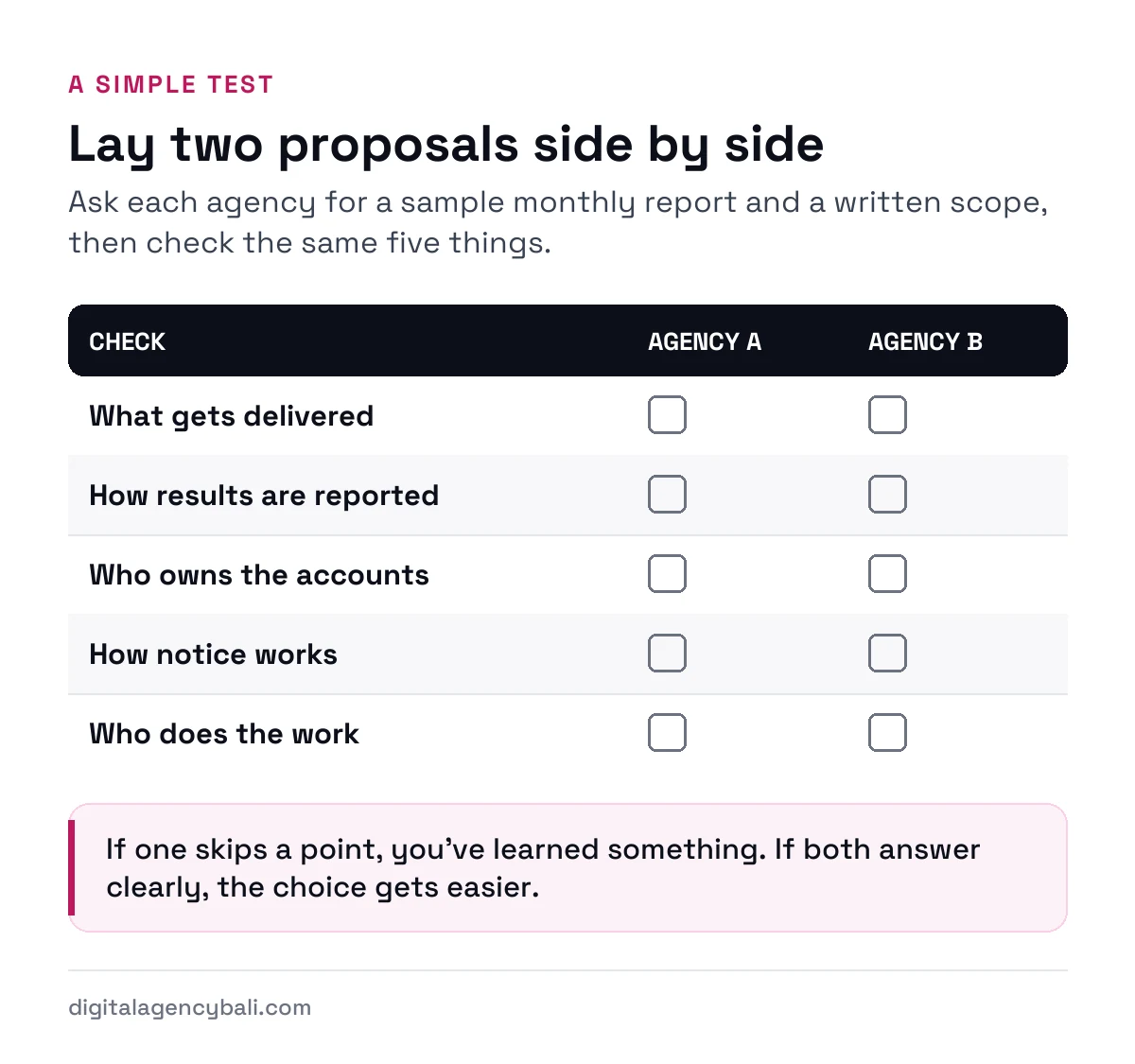 A five-point worksheet to compare two agencies' sample reports and written scopes side by side