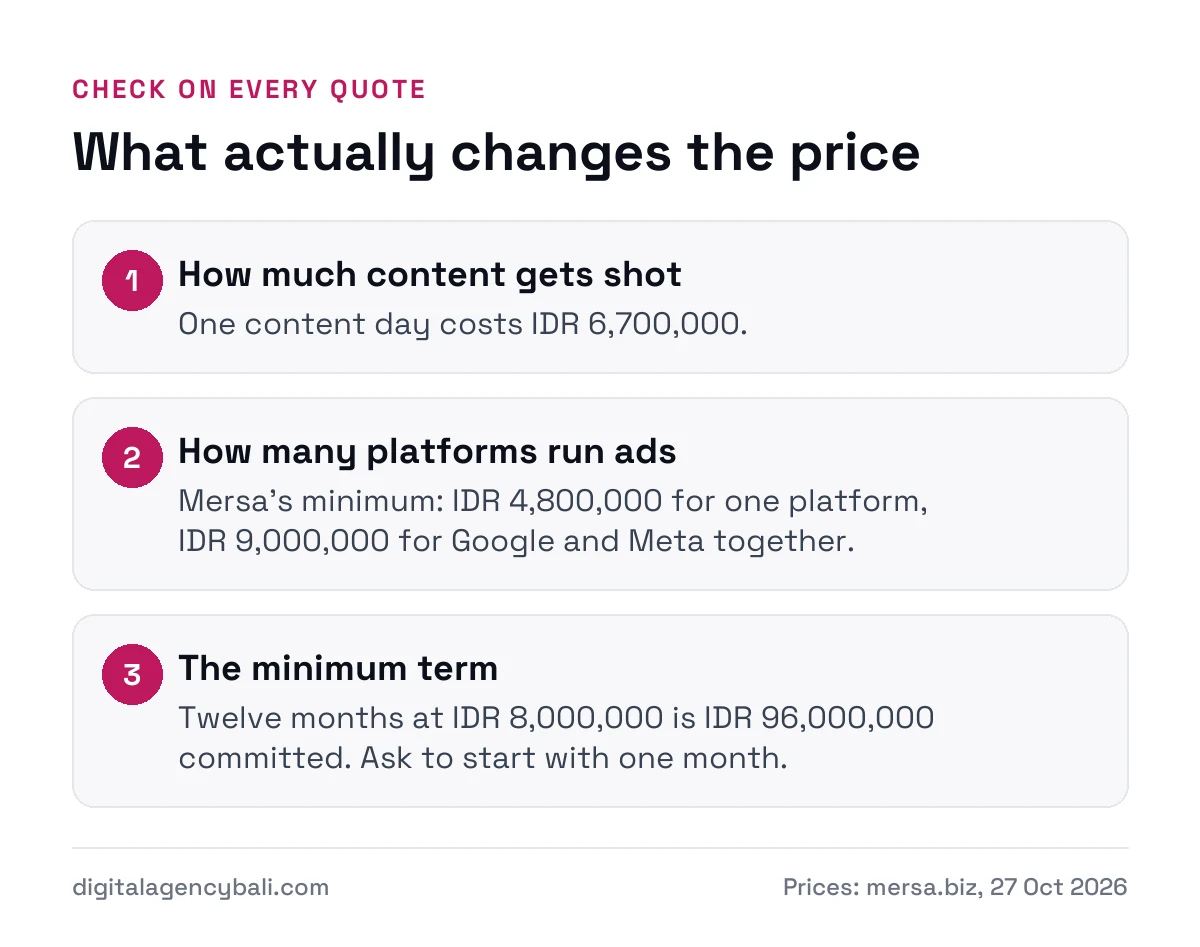 What changes an agency's price in Bali: content days, the number of ad platforms and the minimum term