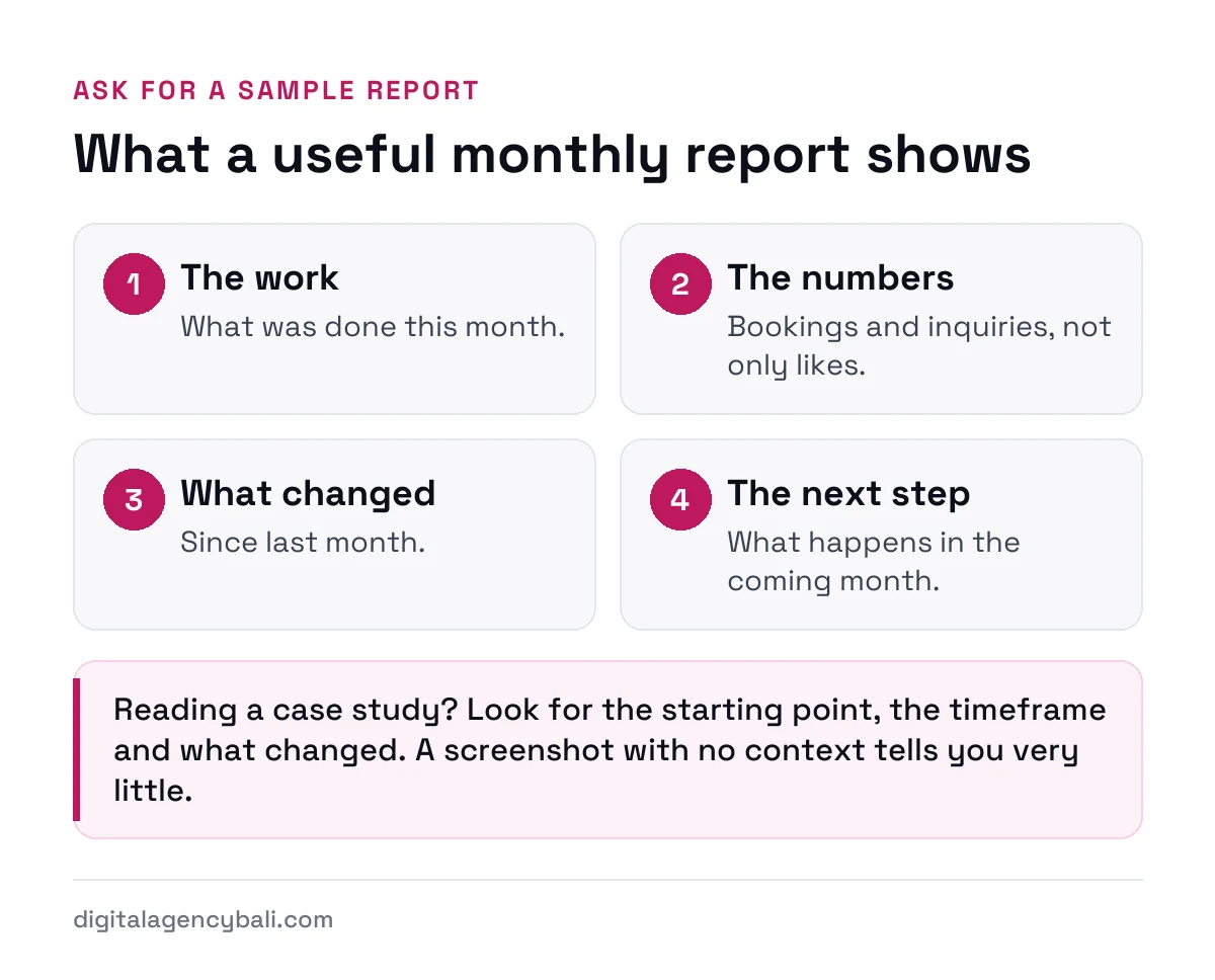 What a useful monthly marketing report shows, and what to look for in an agency case study