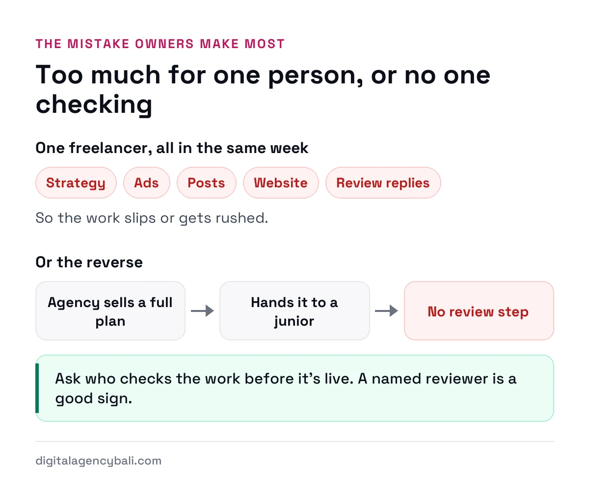 The mistake owners make most: one freelancer asked to do everything, or an agency plan handed to a junior with no review